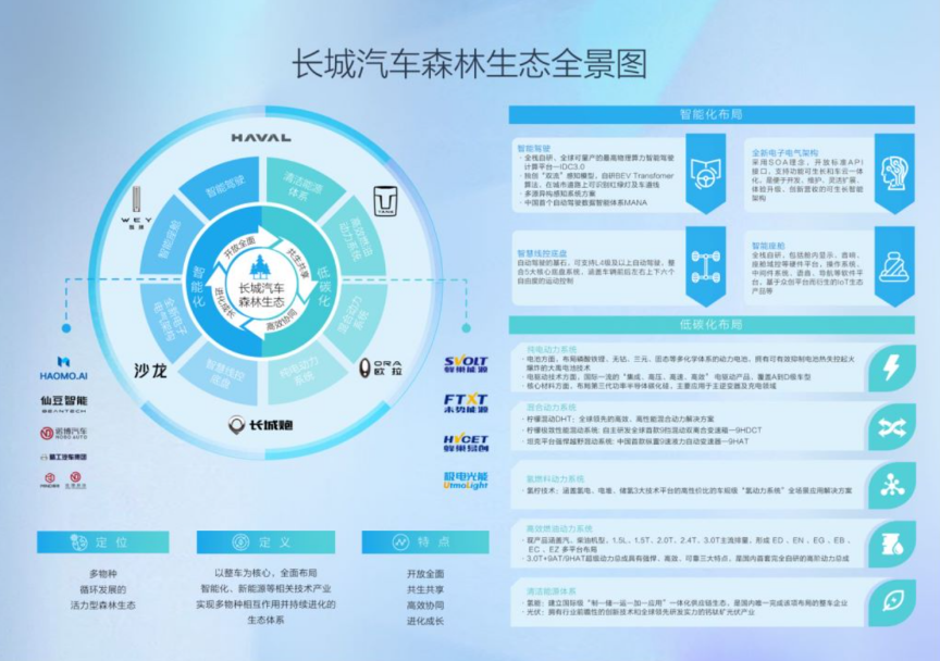 車市“亂局”之下，長(zhǎng)城汽車能否用“森林生態(tài)”破局？軟件開發(fā)與維護(hù)的挑戰(zhàn)與機(jī)遇