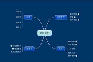 軟件維護(hù) 定義及其在軟件開發(fā)過程中扮演的關(guān)鍵角色